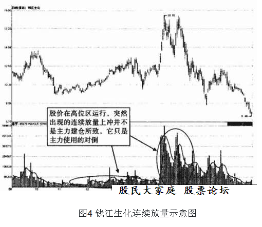 连续放量与递增放量有什么不同？