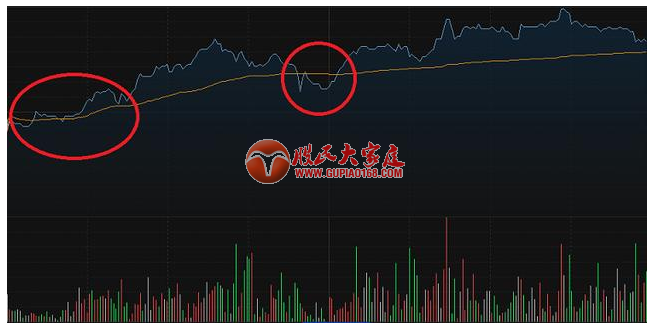 一短线天才坚持用分时图买入，简单实用，轻松获利