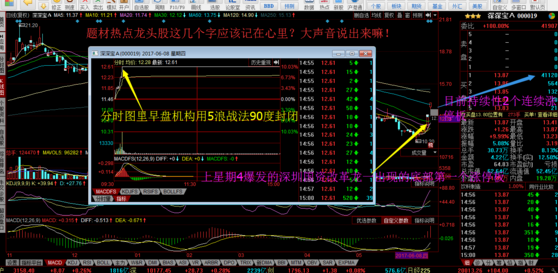 涨停板战法研究教学