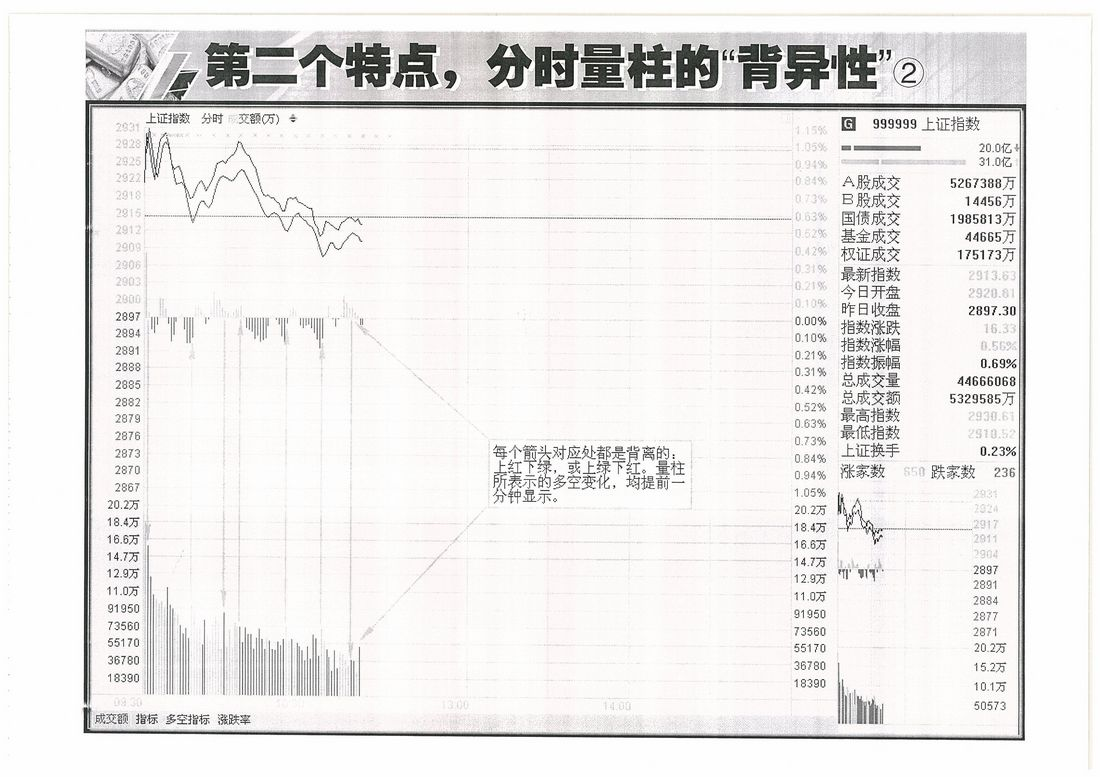 量波的涨停密码 柱线波的综合应用