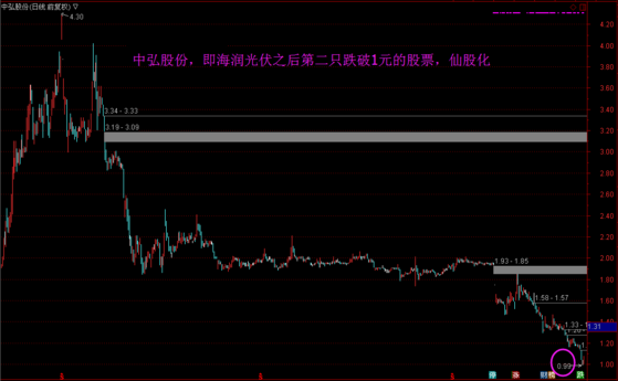 A股仙股化的学习研究