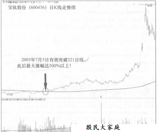 曙光初现形态描述和多方搏杀原理的叙述