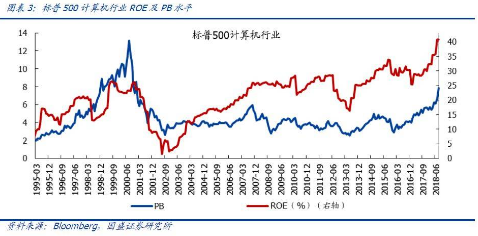 炒股估值很重要？ROE高的公司一定能买吗？