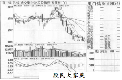 小阳线实战规则的概述分析