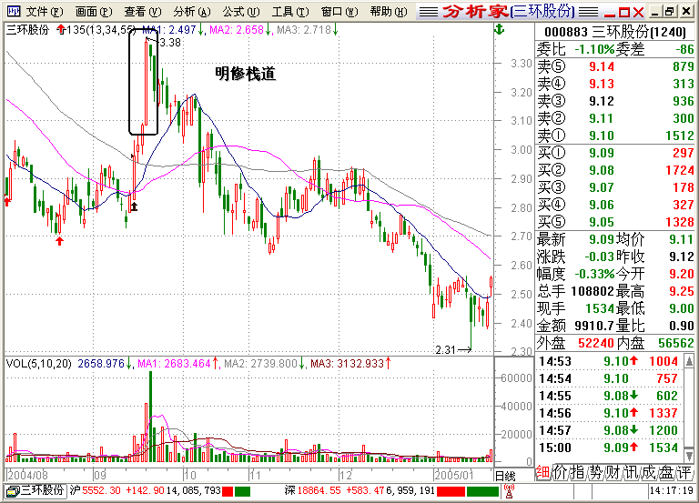 135战法之顶部战法