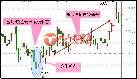 只因谨记了这几点抄底技巧;在股市可呼风唤雨