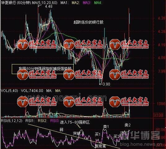 RSI指标技巧图解