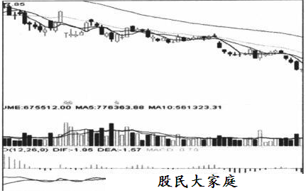 热点板块的助涨、助跌动能的分析概述