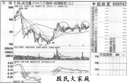 小阳线实战规则的概述分析