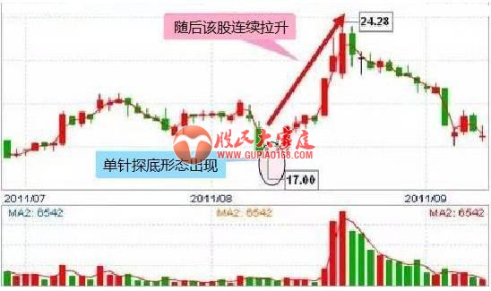 老股民18年总结出来的5招抄底信号！