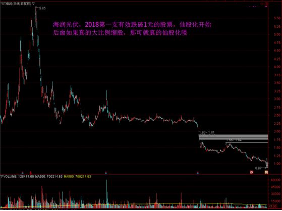 A股仙股化的学习研究