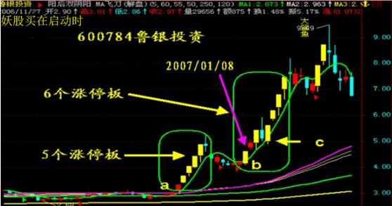 股票抓取连续涨停后涨停的方法