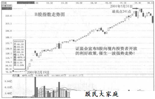 淡友反攻形态描述和多方搏杀原理解读