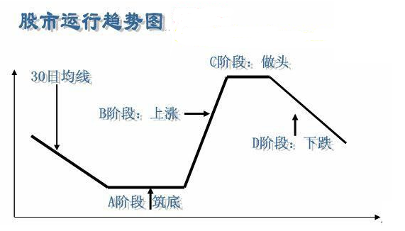 黑马牛股四大规律 七招抓牛股起爆时！