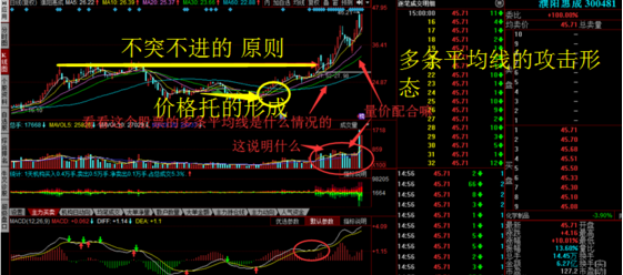 股票图形的价格假托图形特征