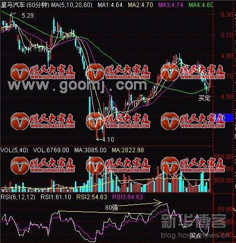 RSI指标技巧图解