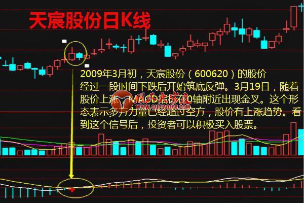 MACD买点大全 简单易学 招招买在股票起涨点！