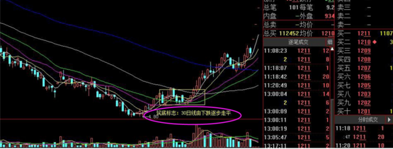 黑马牛股四大规律 七招抓牛股起爆时！