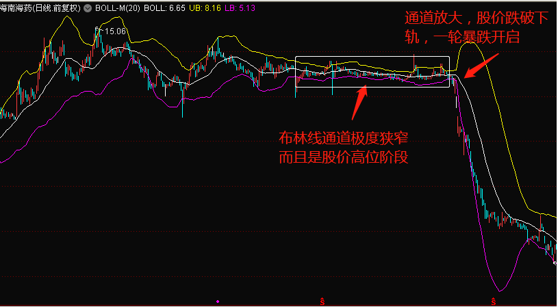 布林线判断个股买卖技巧：股价突破拉升节点在这里！