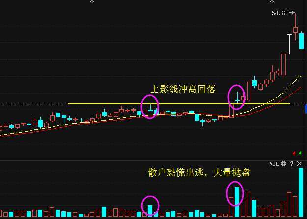 怎样判断庄家洗盘还是出货？