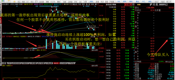 涨停板拦截和打板买入法学习