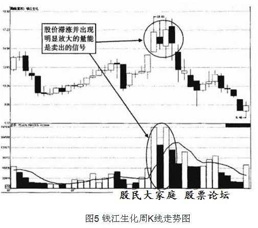 连续放量与递增放量有什么不同？