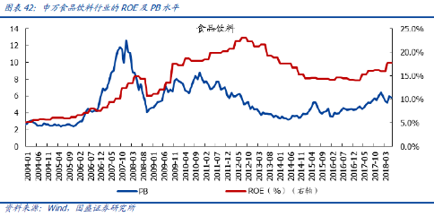 炒股估值很重要？ROE高的公司一定能买吗？