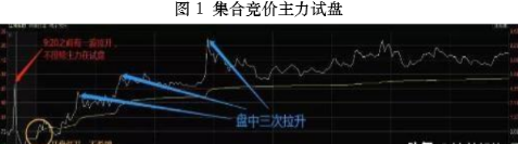 利用集合竞价识破主力诱多手法