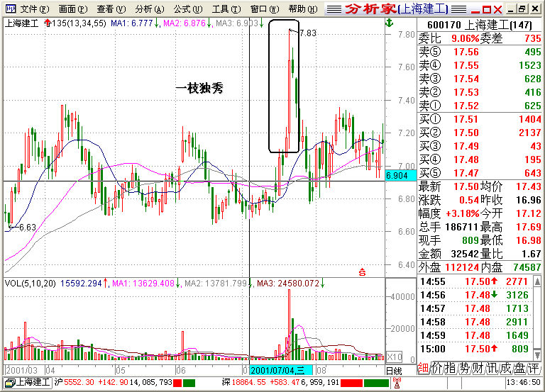 135战法之顶部战法