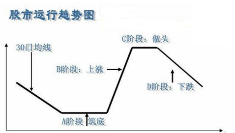 股票头部确认理论