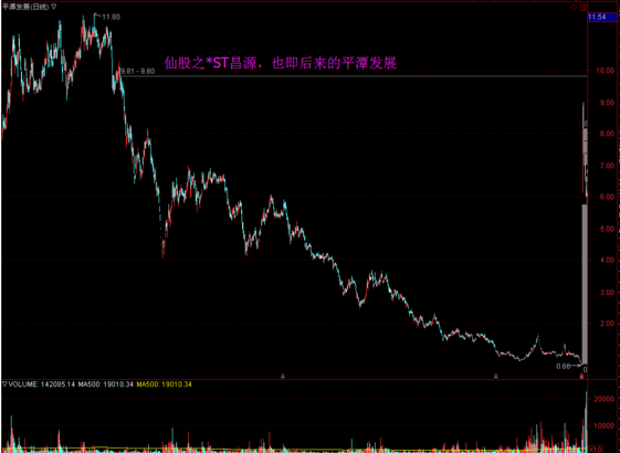 A股仙股化的学习研究