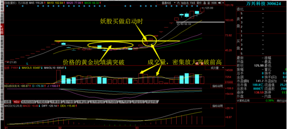 阻击涨停板的短线方法学习