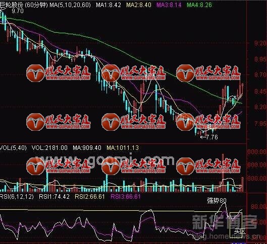 RSI指标技巧图解