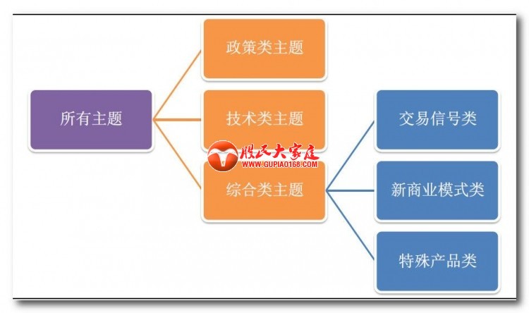 如何建立主题策略的核心框架