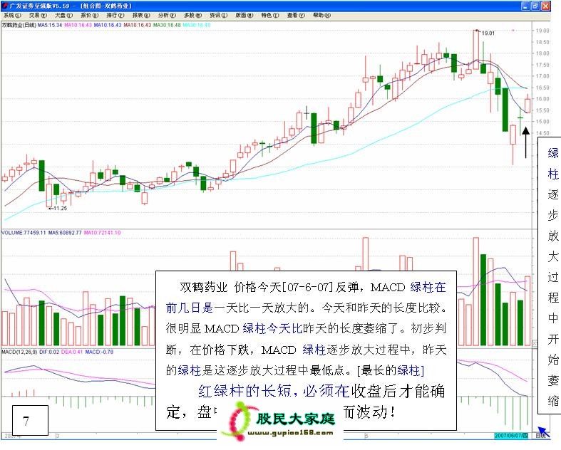 【入门级绝技：图解MACD的高级用法】 ZT