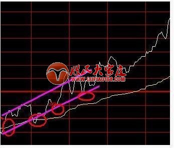 T+0的终极目的 解套会这一招就够了!