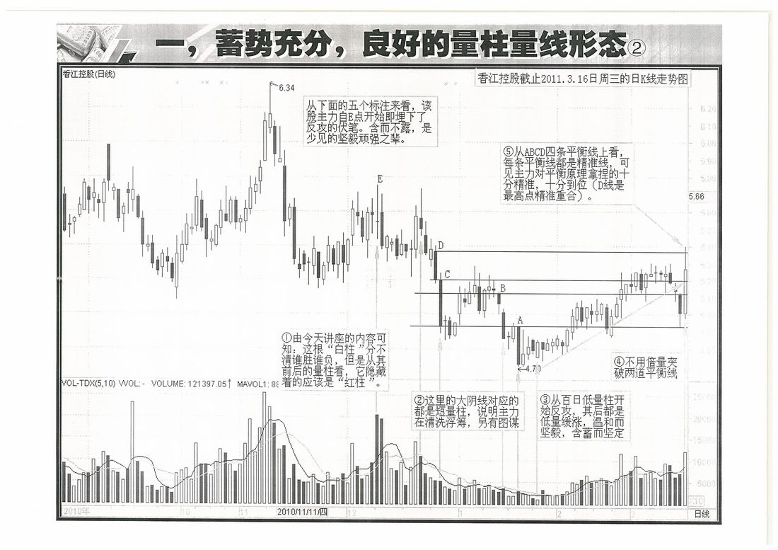 量波的涨停密码 柱线波的综合应用