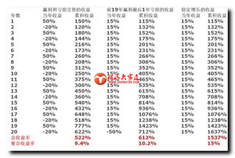 为什么复利很诱人，现实很坑人？！