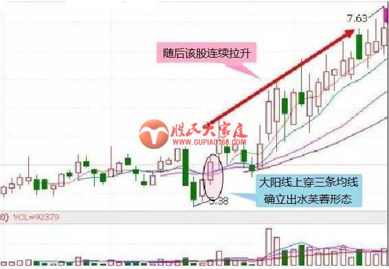 老股民18年总结出来的5招抄底信号！