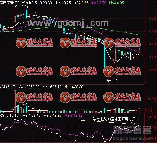 RSI指标技巧图解