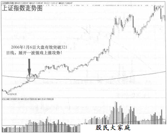 早晨之星实战规则的分析概述