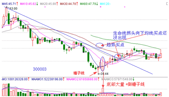 股票倒锤子线的形态研究和应用