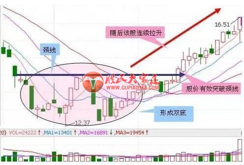 老股民18年总结出来的5招抄底信号！