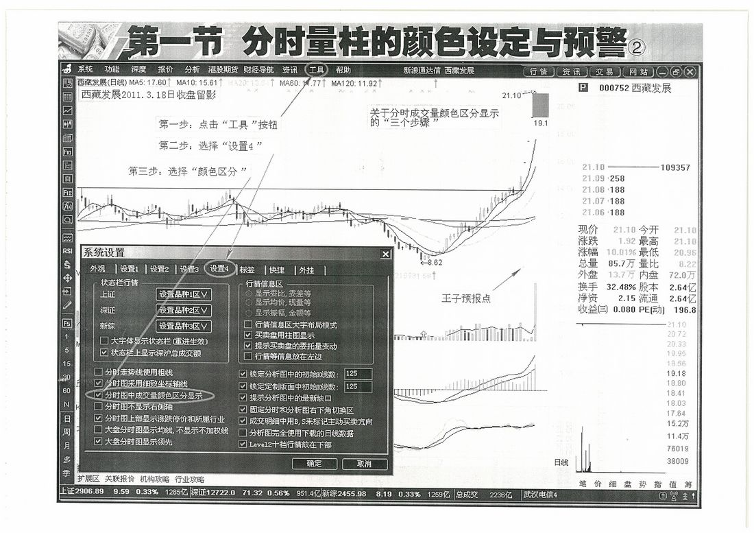 量波的涨停密码 柱线波的综合应用