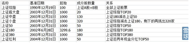 一贴搞懂上证系列指数历史估值