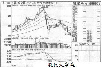 小阳线实战规则的概述分析