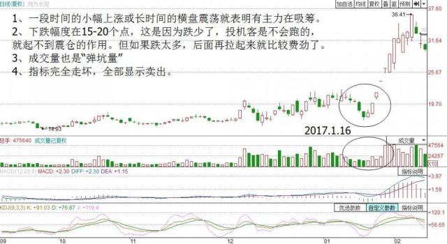 怎样判断庄家洗盘还是出货？