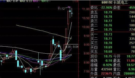 学习捕捉涨停板规律 专心研究涨停选股标准