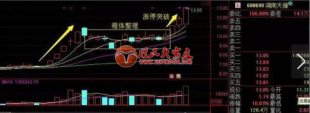 一旦遇到“N字形态”的股票，果断满仓吸筹，不是涨停也涨个不停