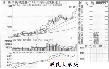 小阳线实战规则的概述分析